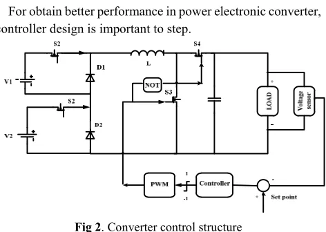 Fig 2. Converter control structure 