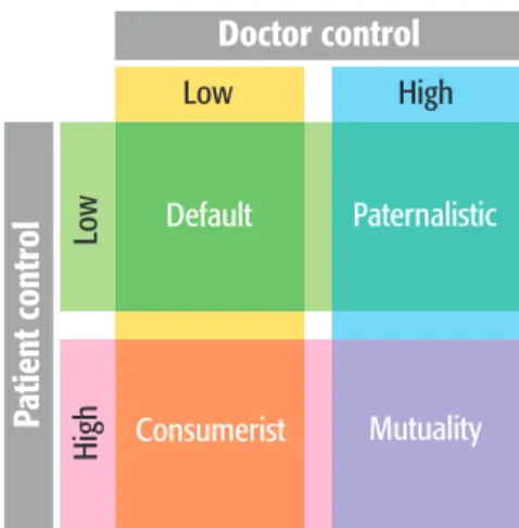 FIGURE 4 Moving towards a patient-centred approach
