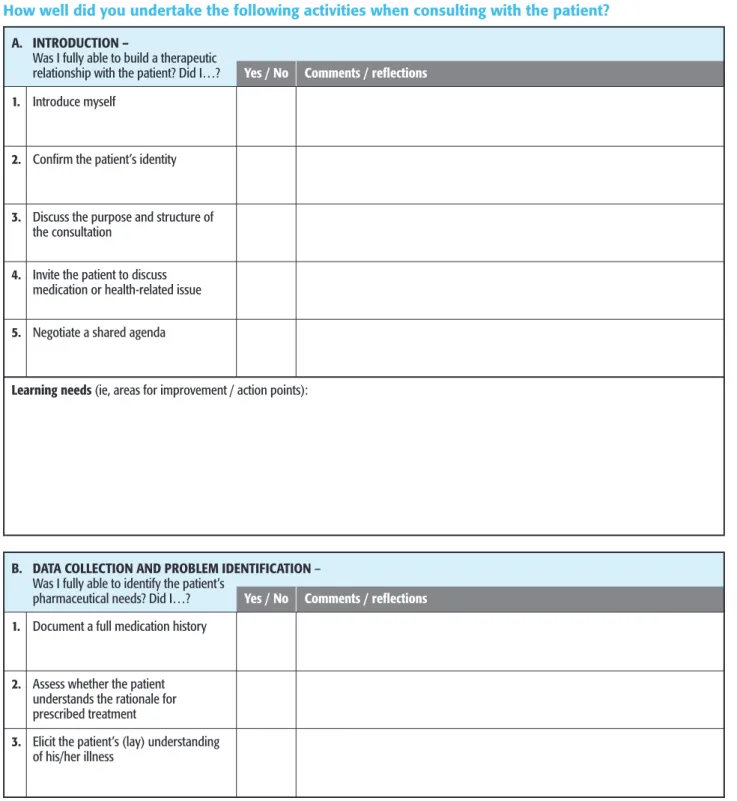 FIGURE 5 The medication-related consultation framework (MRCF) A reflective tool to support the development of consultation skills for pharmacy practitioners