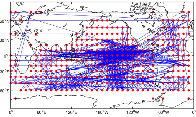 Figure 1.1:Example of a climate network constructed using monthly sea surface temperaturedata from 2000 to 2010