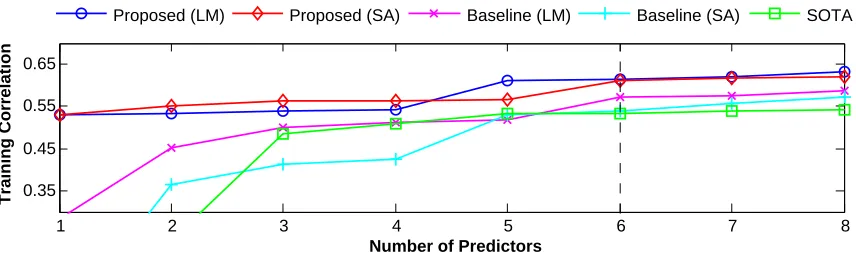 Table 2.3:Linear correlation between true and predicted rainfall (Corr) and RMSE scores forpredictions of OND rainfall at each station and at the GHA region from 1998 to 2011 obtainedusing the proposed, baseline, and state-of-the-art (SOTA) [57] methodolog