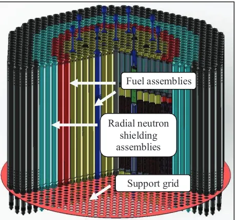 Figure 1. Schematic view of a fuel sub-assembly. 