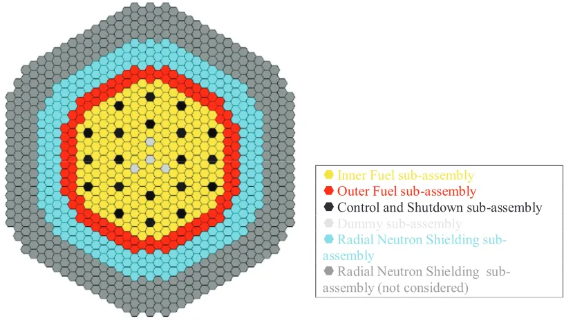 Figure 3. View of the sub-assemblies array of a natural restrained CFV core. 