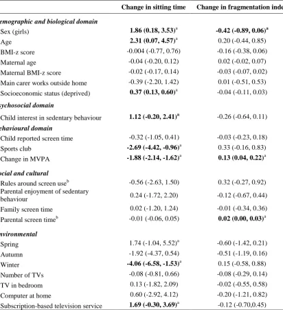 Table 2. Univariate analyses of determinants associated with change in sitting time and sitting time fragmentation β (95% CI)