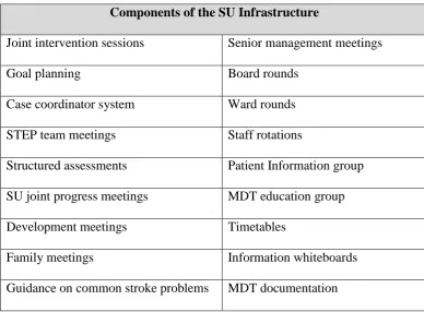 Table 1: Components of the operational infrastructure implemented as part of the 