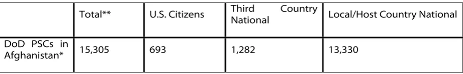 Table 2: DOD Private Security Contractor Personnel in Afghanistan 