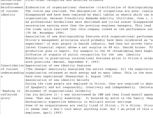 TABLE 4. Phase 2: Identity Re-Confirmation (1992-1997), selected evidence