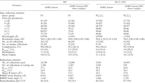 TABLE 1. Data collection and reﬁnement statistics