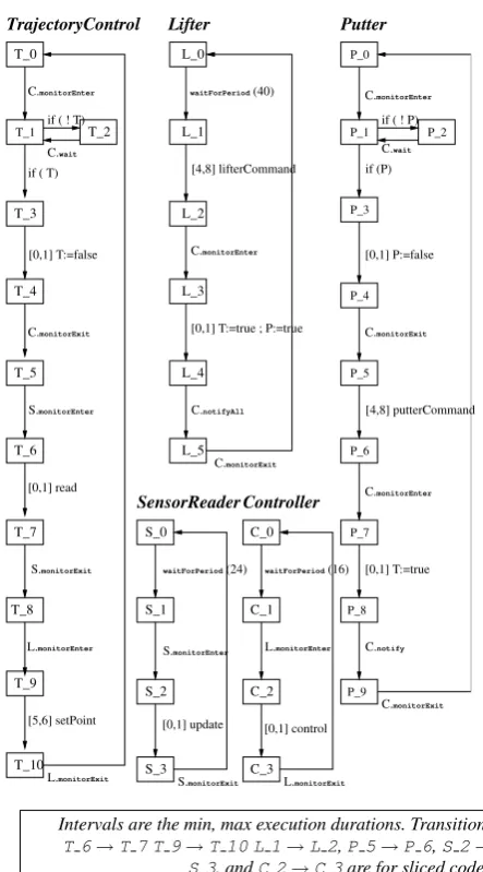Fig. 10 Lifter’s automaton