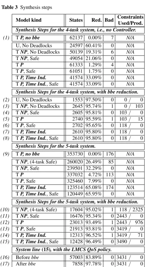 Fig. 11 Timeout automaton (Lifter’s part)