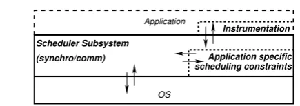 Fig. 1 System architecture