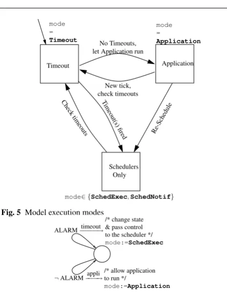 Fig. 5 Model execution modes