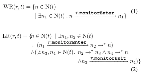 Fig. 7 Execution Scheduler automaton