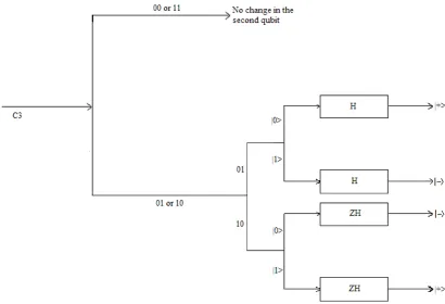 Figure 2. Non-Orthogonality Process