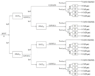 Figure 1. PEA Encryption Algorithm