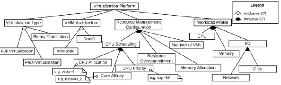 Fig. 8. Major performance-influencing factors of virtualization platforms.