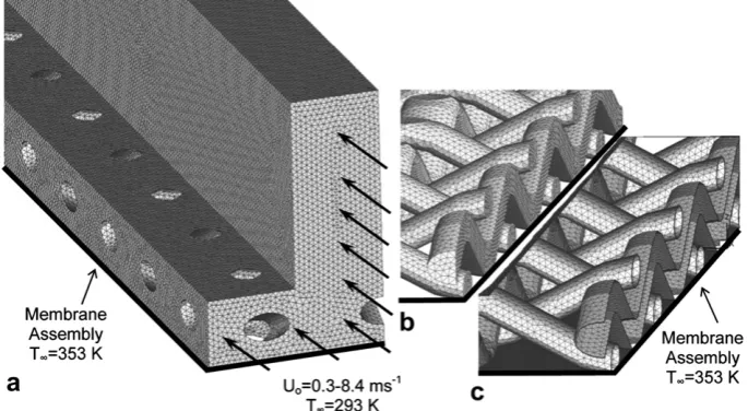 Fig. 5. a) Volume mesh for the void space of the computational domain b) volume mesh inside the solid ﬁbres of the cloth (conjugate solution) c) surface mesh deﬁning the ﬁbres.