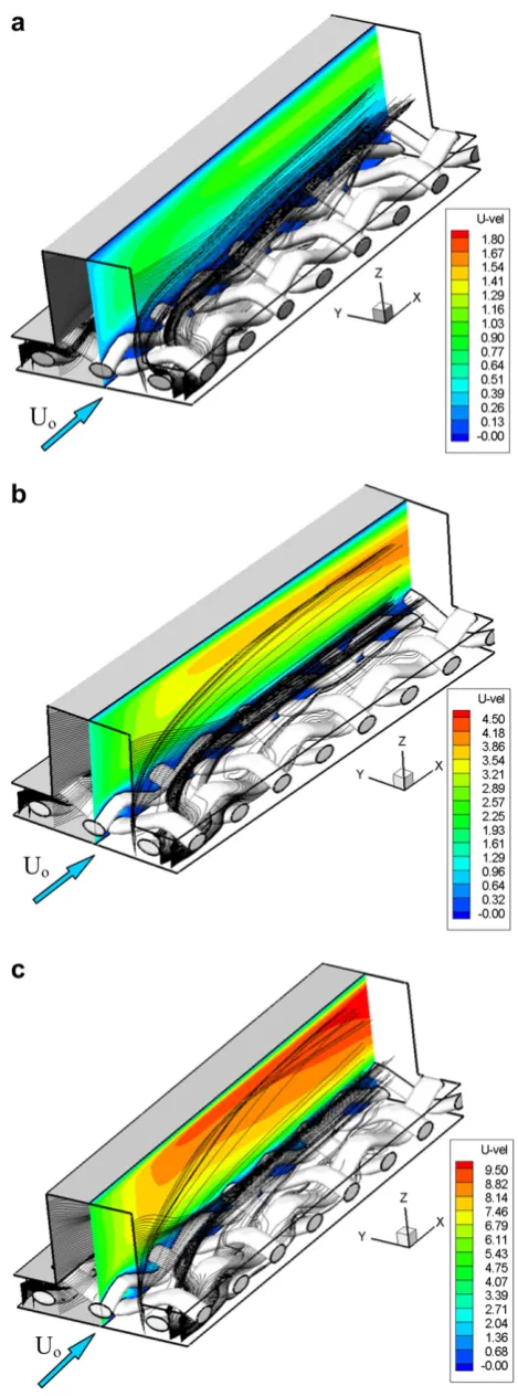 Fig. 6. Velocity distribution contours and streamlines inside the GDL and clothcomputational domain for the cases of a) Uo ¼ 0.3 ms�1, b) Uo ¼ 1.43 ms�1 c)Uo ¼ 4.29 ms�1 as constant inlet velocities