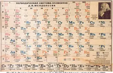 Fig.32 A Russian periodic table based on Dmitri Mendeleyev’s original table of 1869. 
