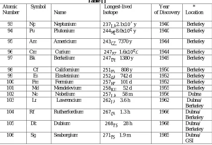Fig. 37 The Structure of Element 118 (Credit: DanDumi trache.com) 