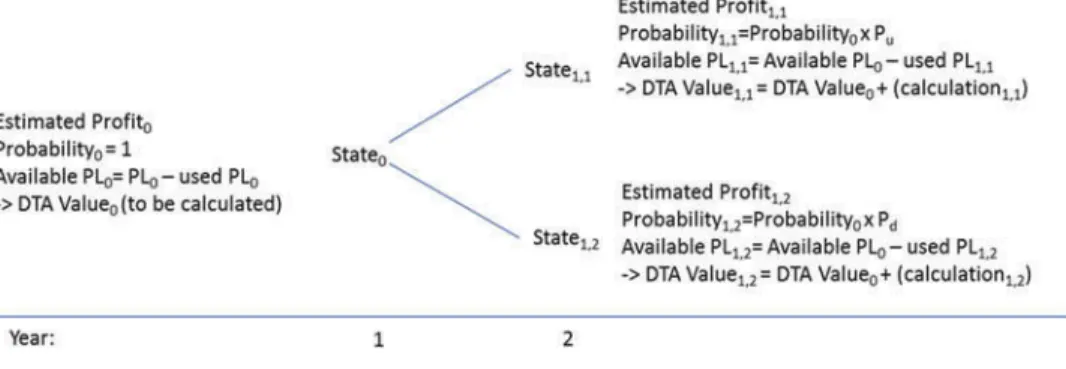 Table 9. Initial conditions used to illustrate the binomial method