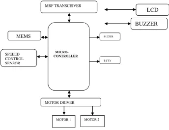 Fig. 1 Hardware unit of the system 