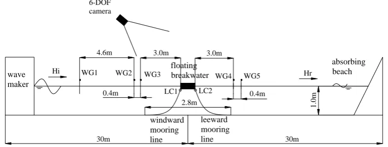 Fig. 4 Model 3 