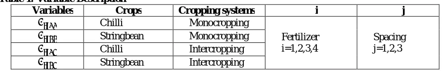 Table 1: Variable Description Variables  
