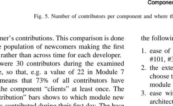 Fig. 5. Number of contributors per component and where they contribute on joining.