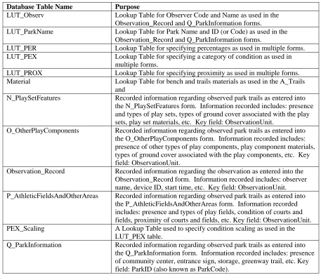 Table 2 (continued).  