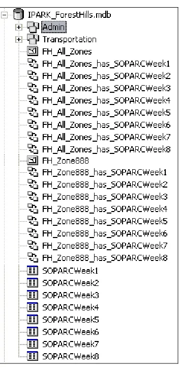 Figure 6.  SOPARC Observation Tabular Data with Relationship Classes to Zones Spatial Data  