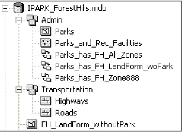 Figure 11.  Park Service Area Admin Feature Dataset  