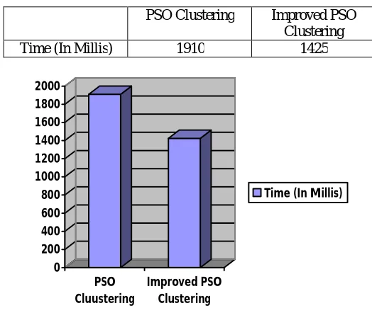 Table 2: Time Analysis   