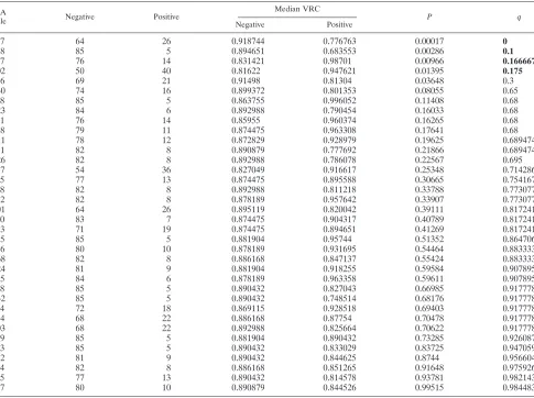TABLE 1. VRC of gag-protease chimeric NL4-3 by HLA allelesa