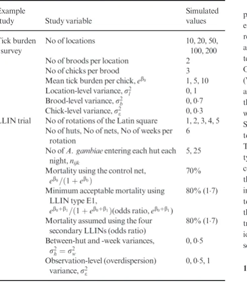 Table 1. Study design choices and eﬀect parameter assumptions forthe two example studies