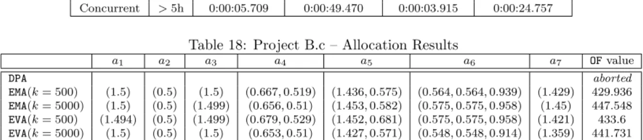 Table 17: Project B.c – Runtime Statistics