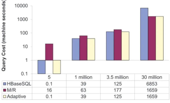 Figure 2: Query execution cost as a function of input table sizes.