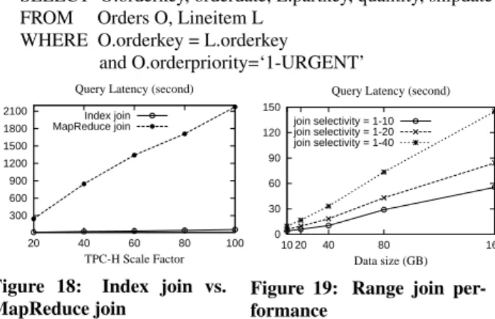 Figure 16: Distribution of load under skewed data  dis-tribution  0 50 100 150 200 250 300 350 16 32 64 128 256System sizeMaximum query load imbalanceSampling-based data mapping