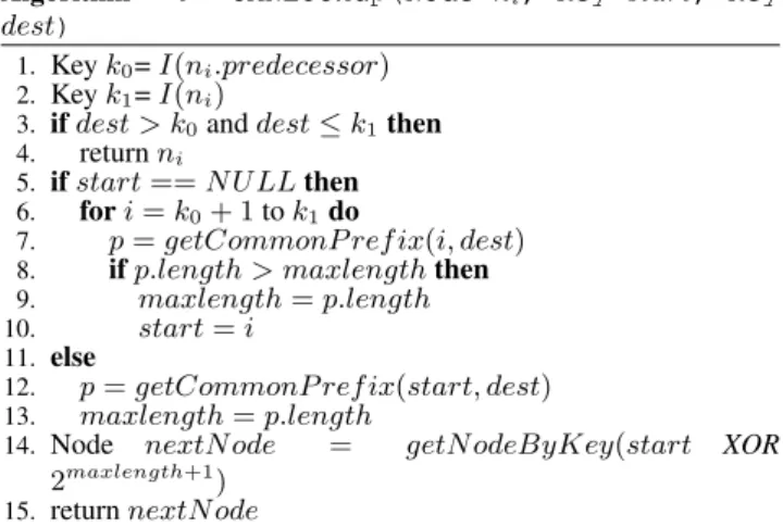 Figure 9 shows how the local indexes are maintained. In this example, each index node is responsible for maintaining the index data for three Cayley graph instances