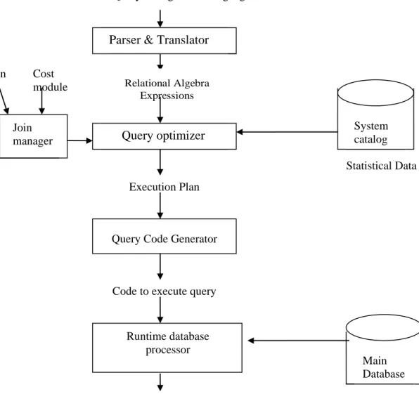 Fig 2. Steps in Query Processing  