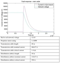 Table 1. Simulation parameters 
