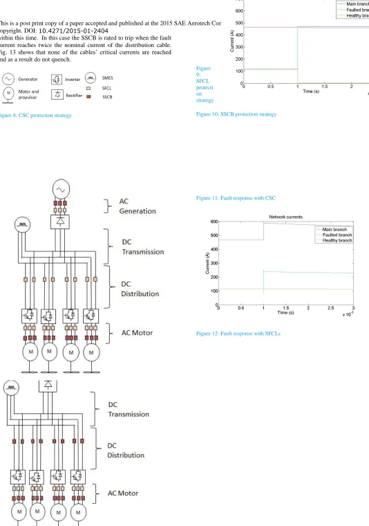 Figure 12: Fault response with SFCLs 