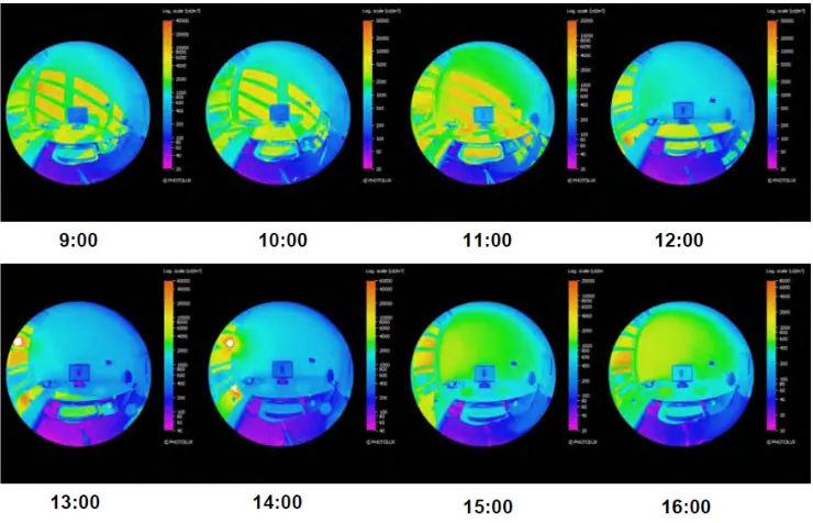Figure 2-7 Time lapse luminance images 
