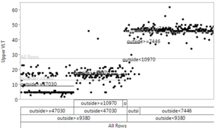 Figure 3-15 EC tint state outside illuminance 