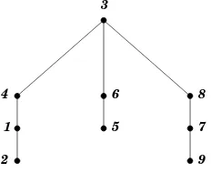 Figure 3. The structure of components in T\v whichare not good.