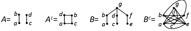 Figure 9. Graphsand A and B and their complements Ac Bc.