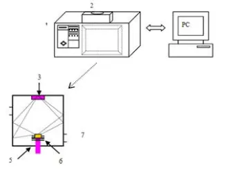 Figure No: 3 Microwave drying systems 