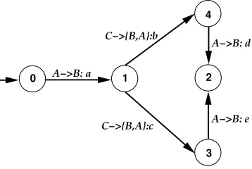 Fig. 5: Final Protocol for role A