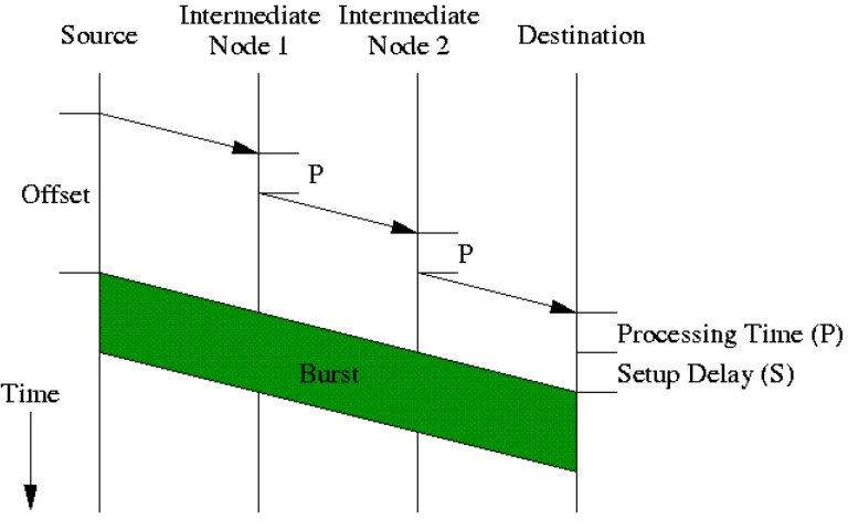 Figure 3.1:  JET Offset 