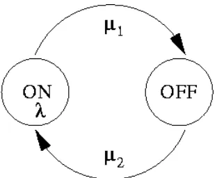 Figure 6.1:  IPP State Transition Model 